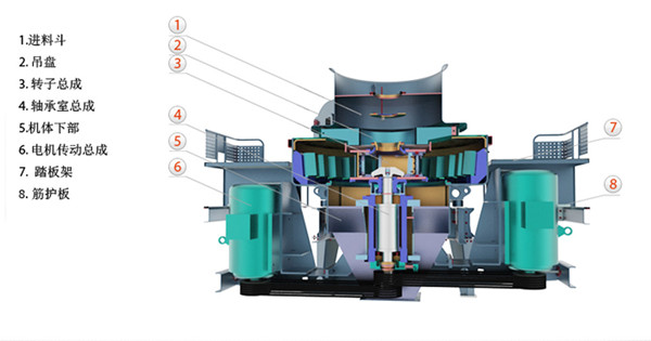 Vsi制砂機