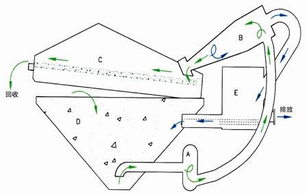 博信細砂回收機設(shè)備詳細圖紙分析